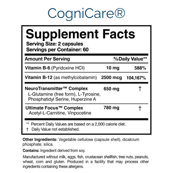 Cognitive Performance DuoTM