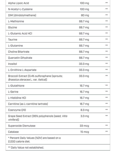 Detox Phase I & II - 90 Capsules