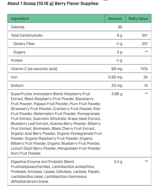 NutriDyn Fruits & Greens - Berry (GF) 304.8 Grams