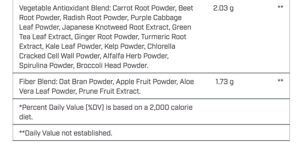 NutriDyn Fruits & Greens - Berry (GF) 304.8 Grams