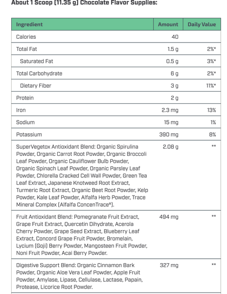 NutriDyn Fruits & Greens - Chocolate (GF) 304.8 Grams