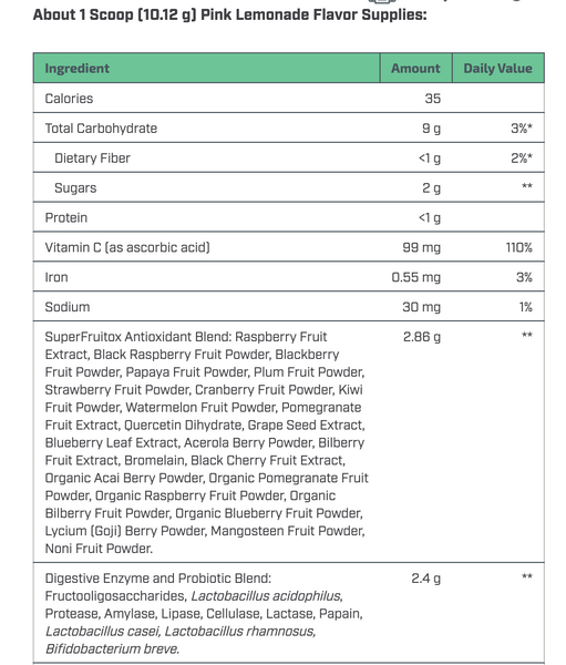 NutriDyn Fruits & Greens - Pink Lemonade (GF) 304.8 Grams