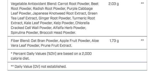 NutriDyn Fruits & Greens - Pink Lemonade (GF) 304.8 Grams