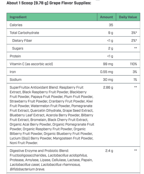NutriDyn Fruits & Greens -Grape (GF) 304.8 Grams