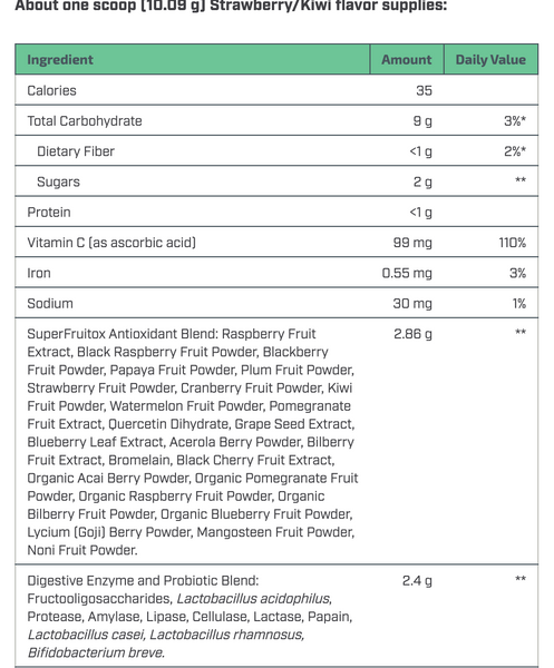 NutriDyn Fruits and Greens - Strawberry Kiwi (GF) 304.8 Grams