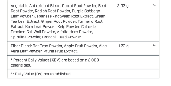 NutriDyn Fruits and Greens - Strawberry Kiwi (GF) 304.8 Grams
